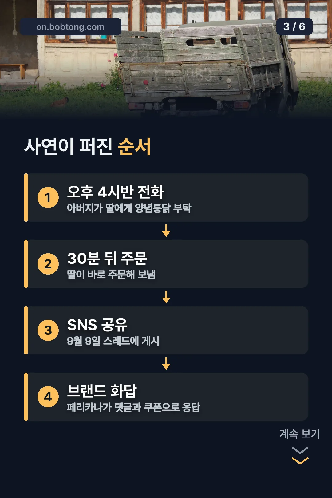 사연이 퍼진 순서