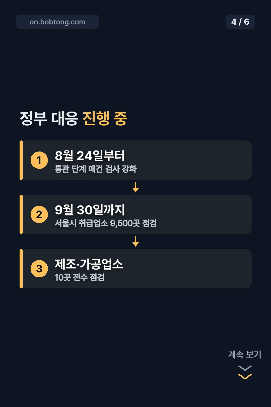 정부 대응 진행 상황