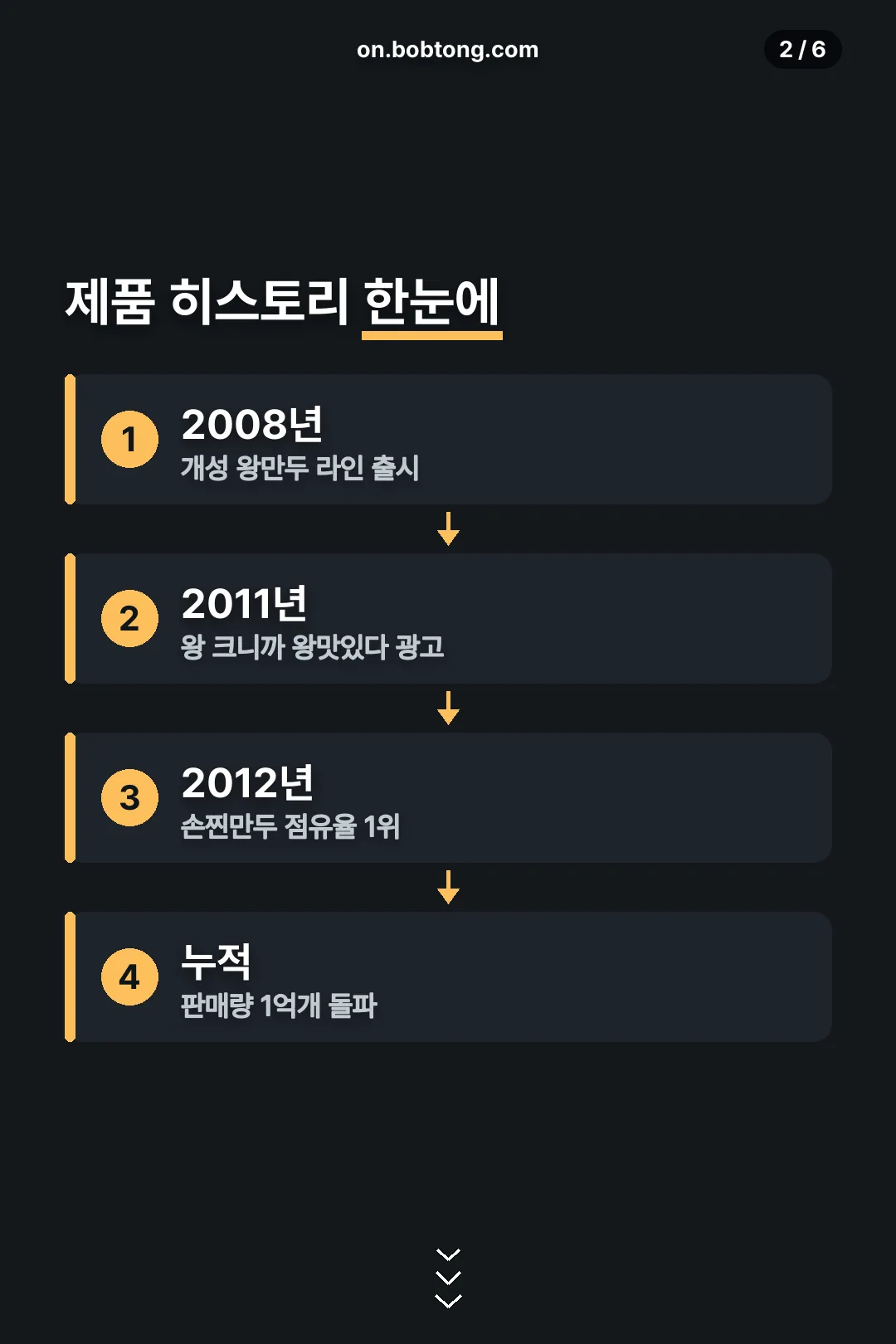 제품 히스토리 타임라인