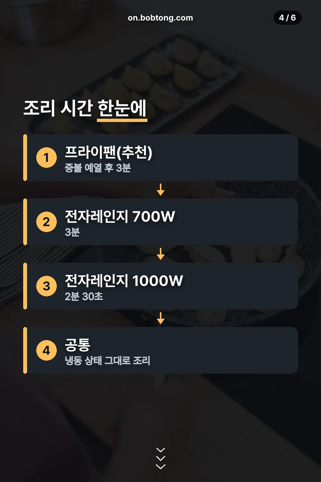 조리 시간 한눈에