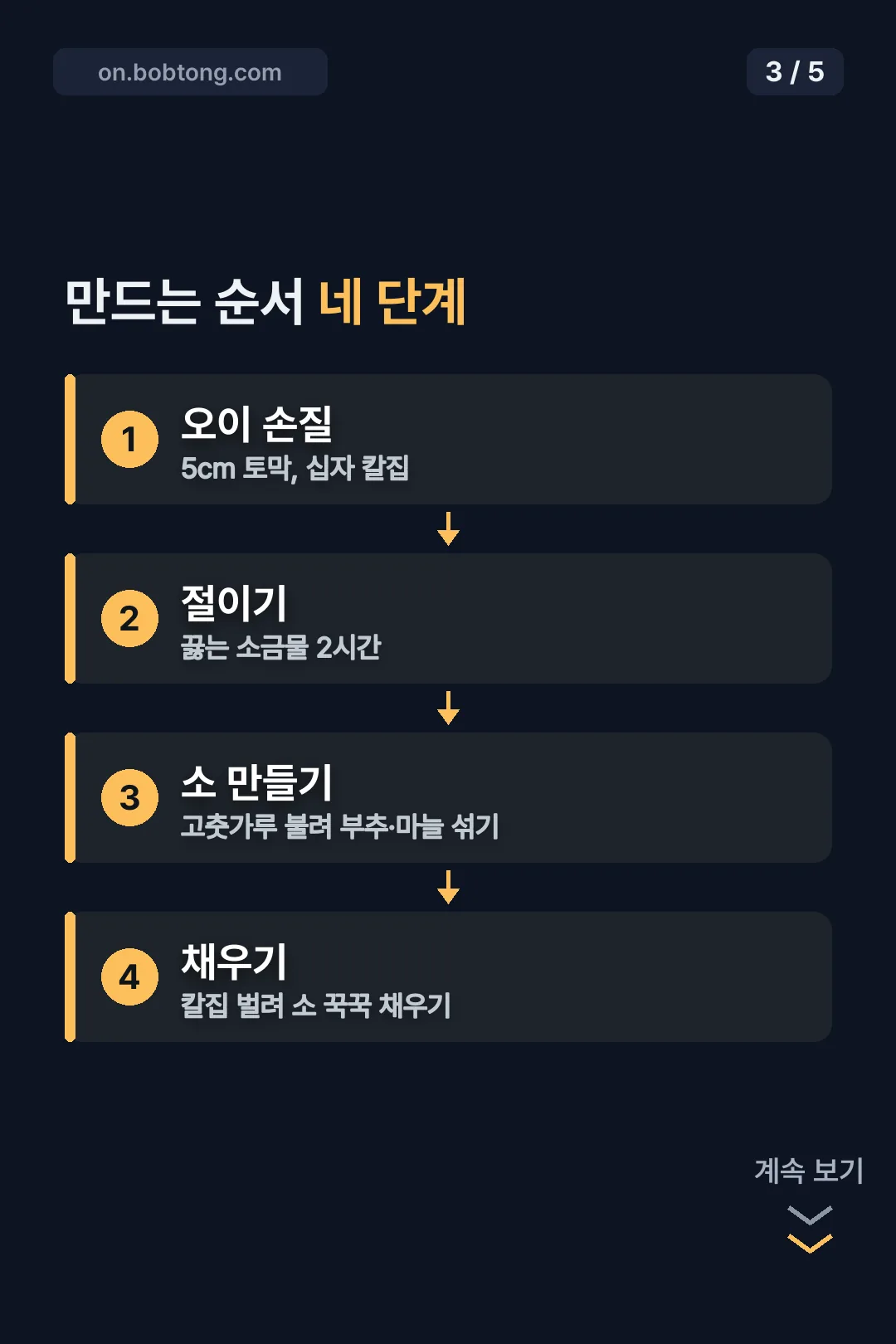 만드는 순서 네 단계